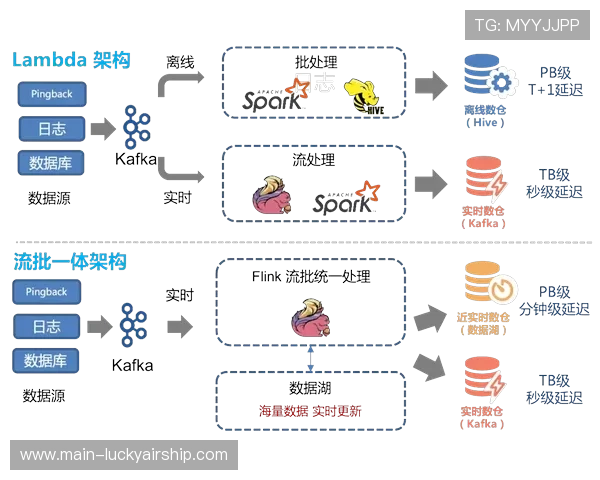 新场馆引入动态地板技术，实时战术数据投影成标配